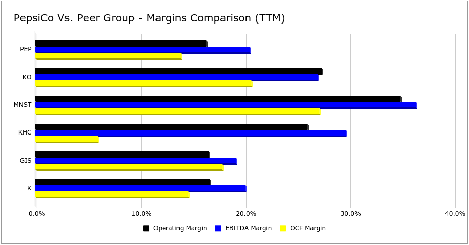 PepsiCo Seeks Your Consideration (NASDAQ:PEP) | Seeking Alpha