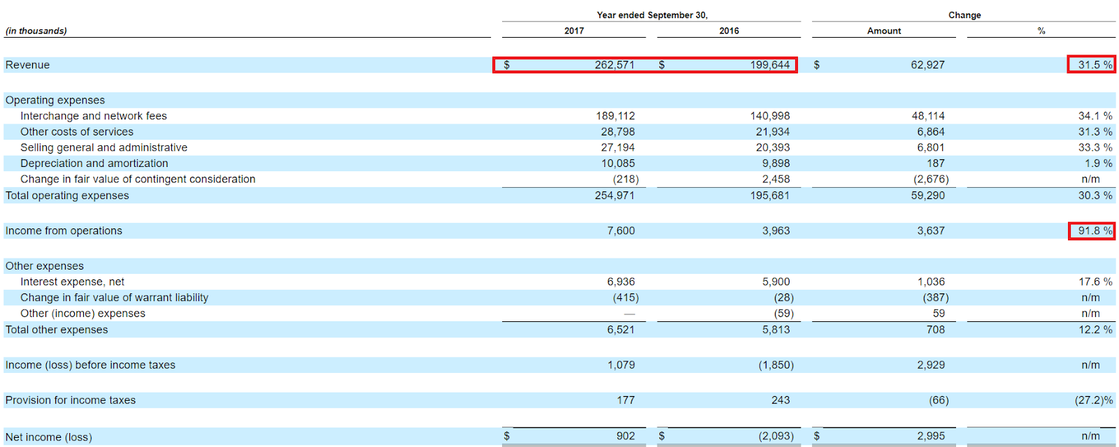 I3 verticals ipo price