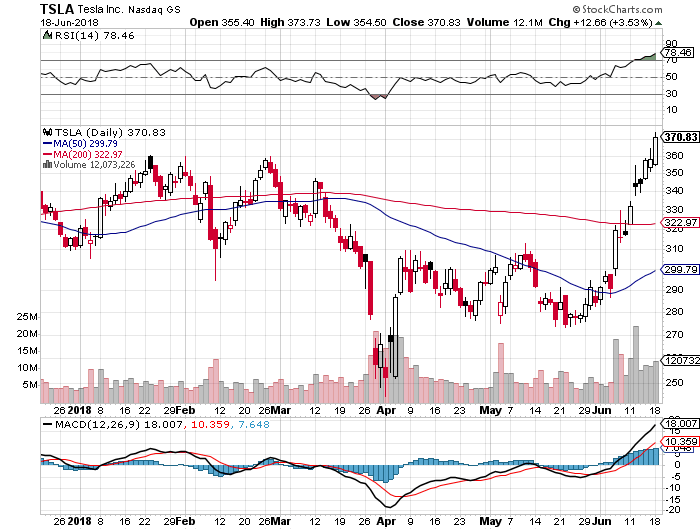 An Honest Look At Tesla's Leverage (NASDAQ:TSLA) | Seeking Alpha