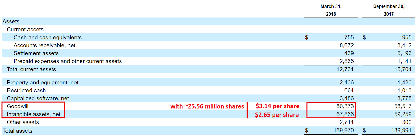I3 verticals ipo price