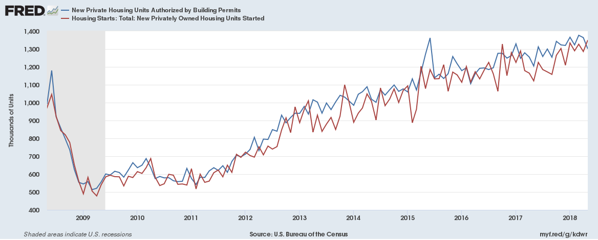 Las Vegas Home Prices Forecast To Fall In 2020 As Prices Las Vegas Home Prices Forecast To Fall In 2020 As Prices