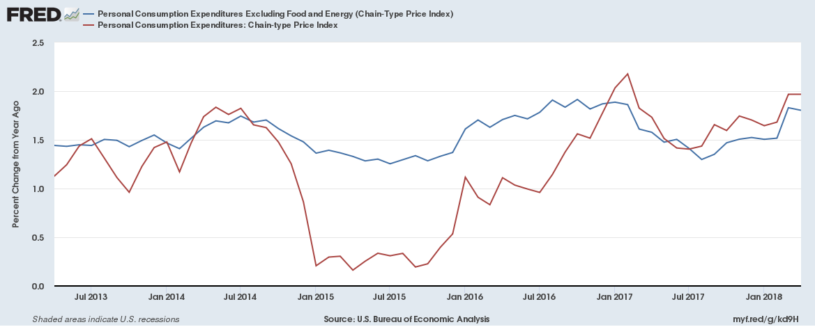 A Closer Look At Atlanta Fed President Bostic's Latest Speech And ...