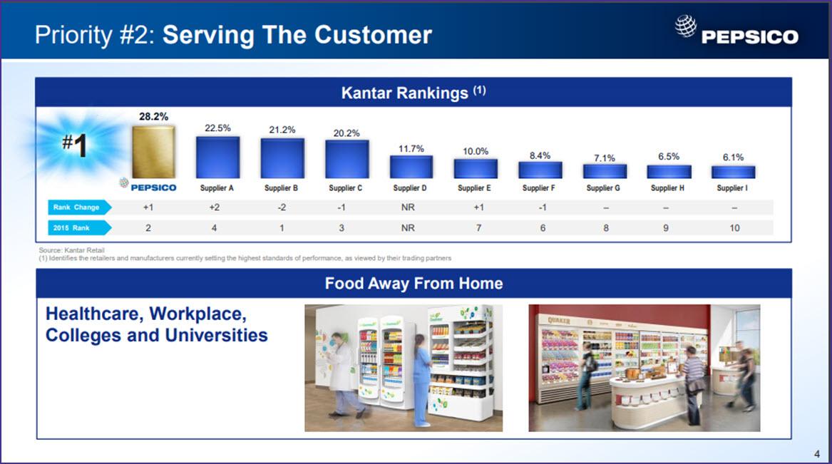 PepsiCo Rare Opportunity To Buy At A Better Valuation Part 6 PepsiCo Inc NASDAQ PEP 