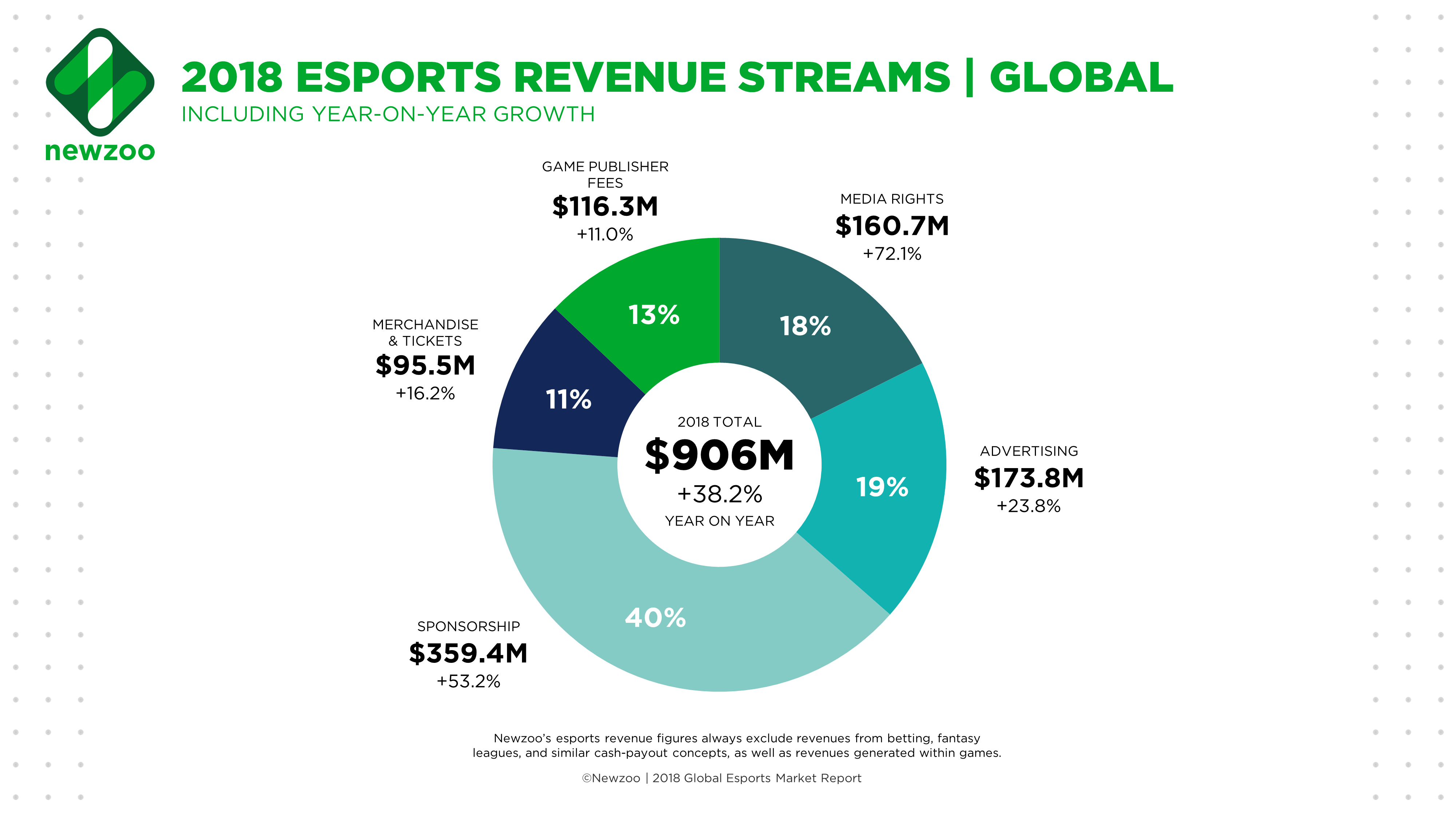 Without Question Activision Remains A Long Term Growth Story NASDAQ ATVI Seeking Alpha