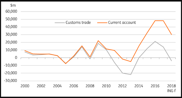 Thailand Expect No Monetary Policy Support For Baht Seeking Alpha Source Ceic Ing