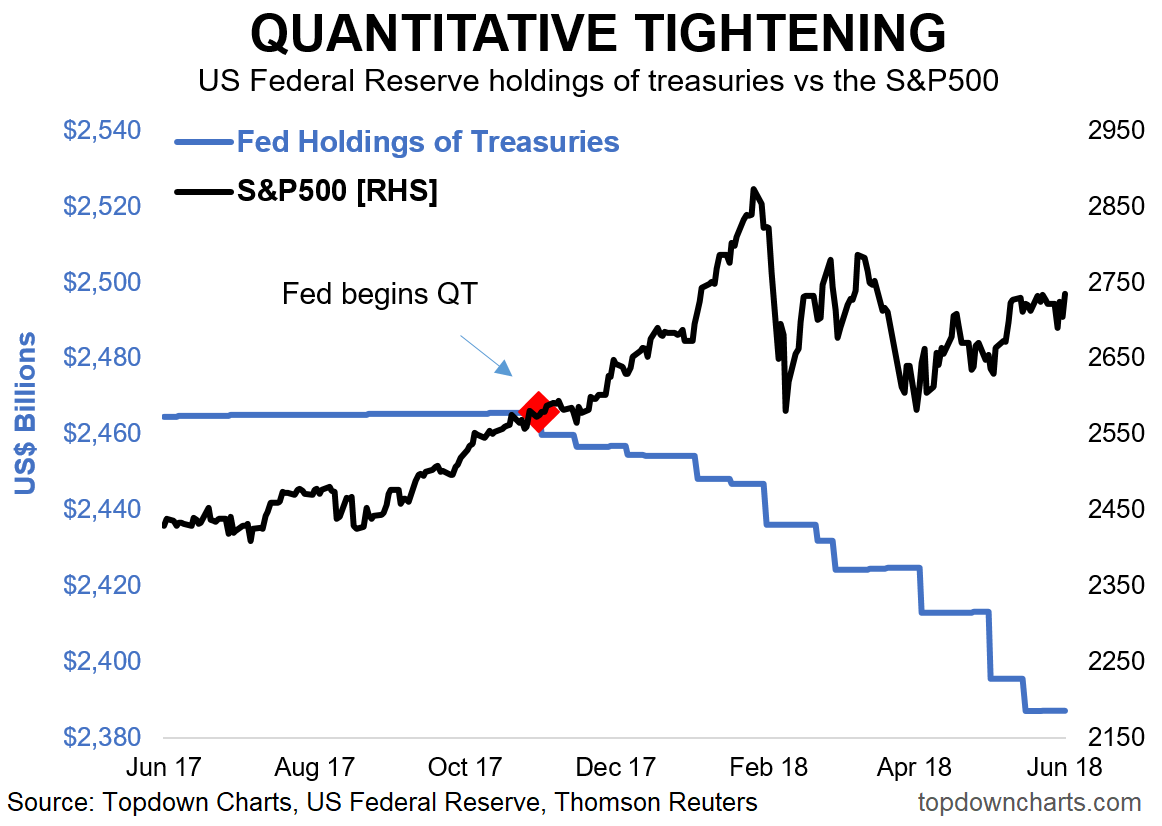 Qt Stock Chart