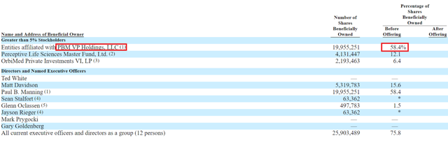 Advance pharmaceutical ipo result