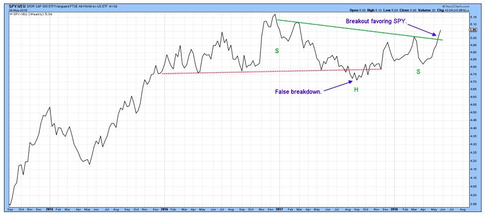 Forex weekly wrap