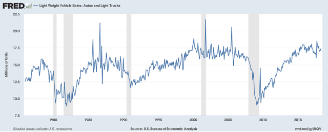 Using New Car Sales To Monitor The Economy? | Seeking Alpha