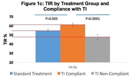 TIR graph