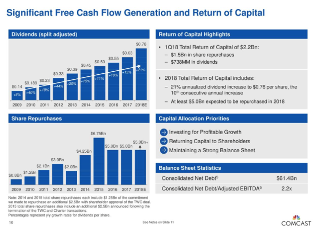 Comcast corporation cmcsa ipo