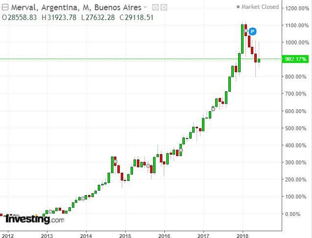 Dark markets argentina