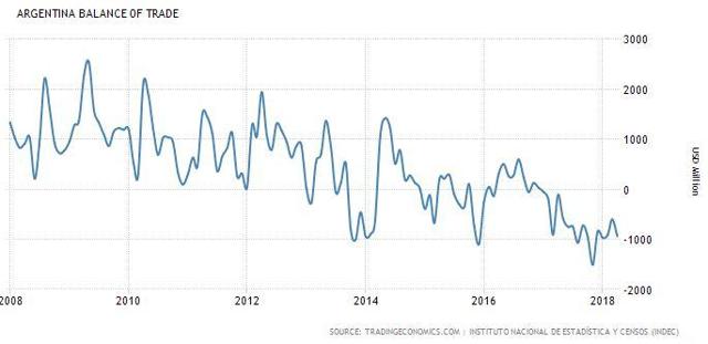 Argentina's Stock Market: Risky, But A Risk Worth Taking? | Seeking Alpha