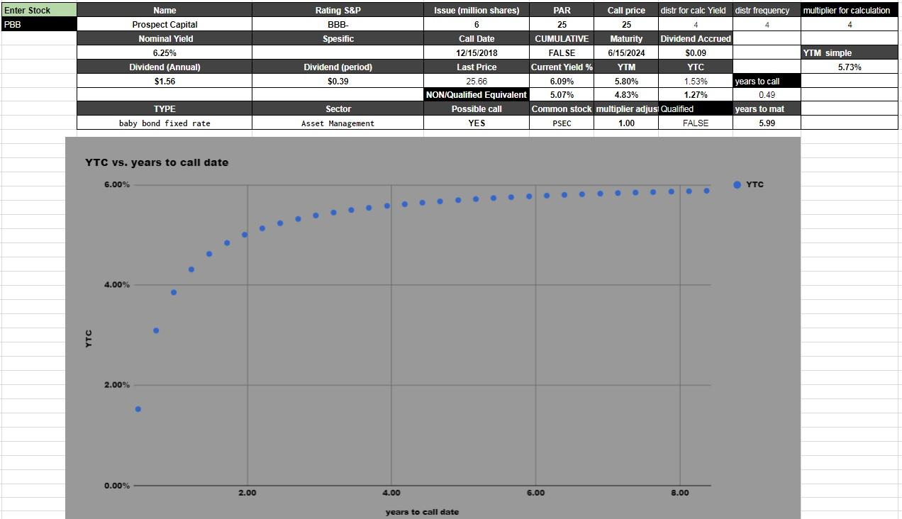 Psec stock options
