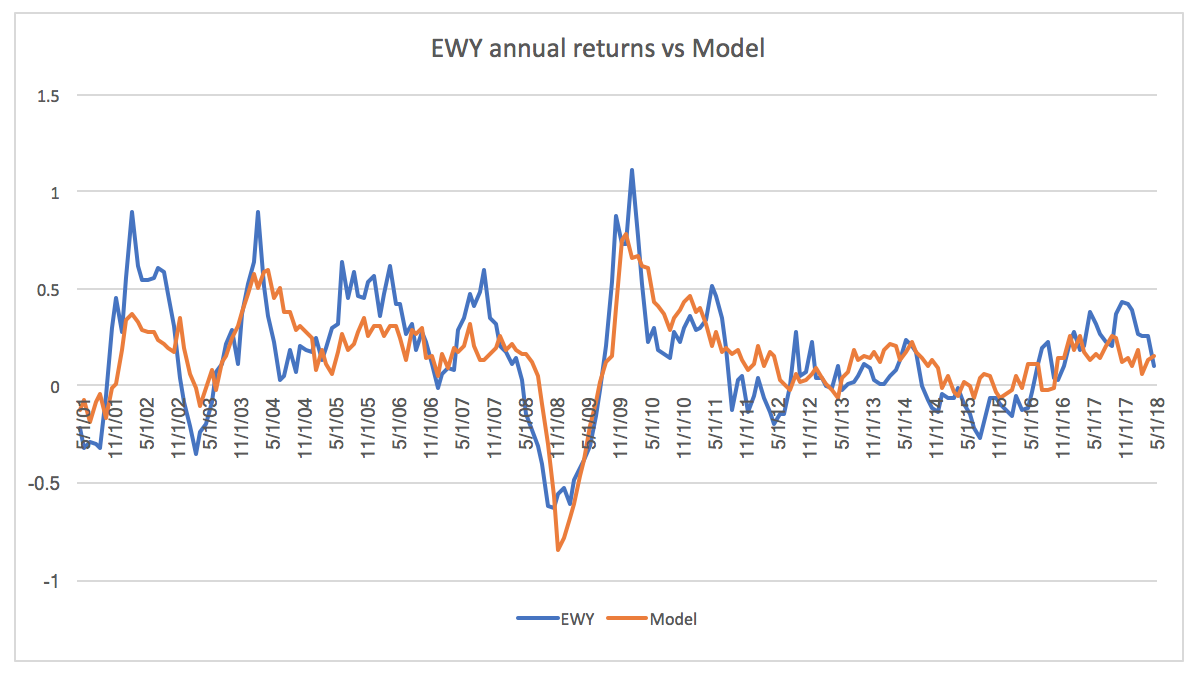 Time To Go Long Korean Stocks? Seeking Alpha