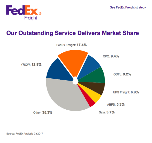 Fedex Express Returns To Your Door (NYSEFDX) Seeking Alpha