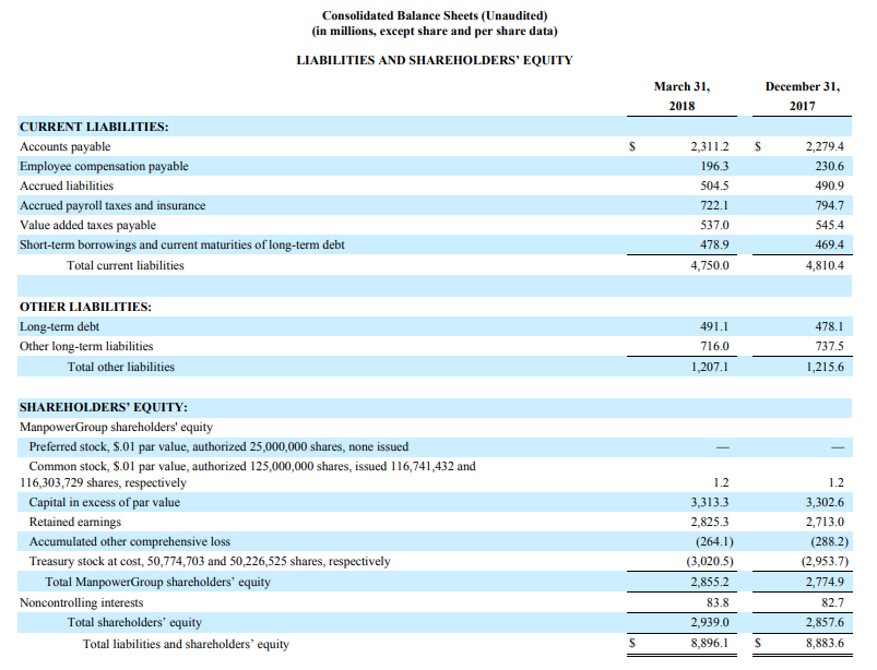 Manpower Group Has Come A Cropper-Now What? (NYSE:MAN) | Seeking Alpha