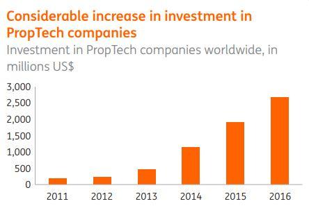 PropTech: The Costs And Benefits Of A Real Estate Revolution | Seeking ...