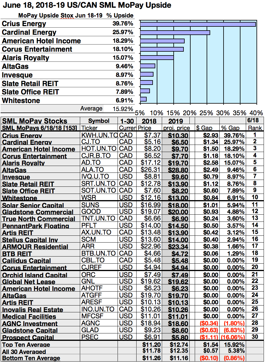 151 Monthly Paying Dividend Sml Equities And 69 Funds For June Seeking Alpha 