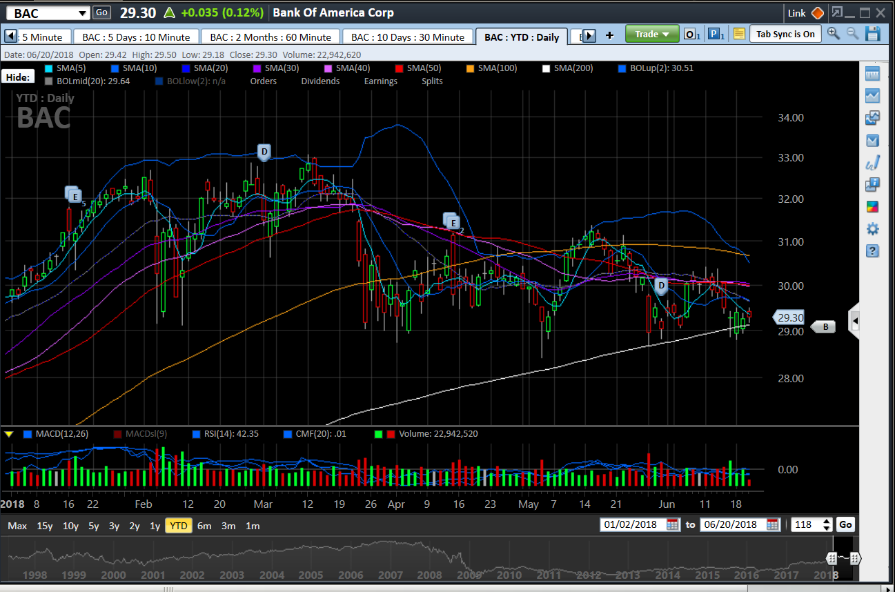 2 Banking Stocks To Buy Today (NYSELYG) Seeking Alpha