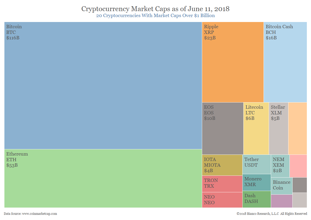 total cryptocurrency market cap 2018