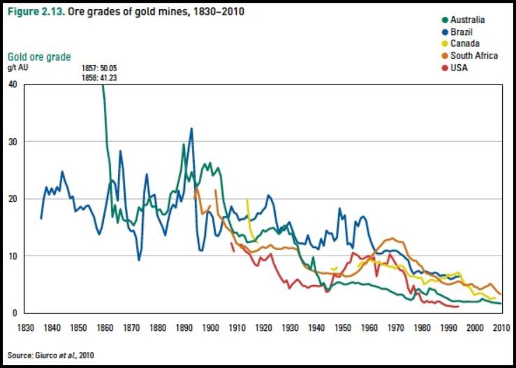 Gold Grades Chart