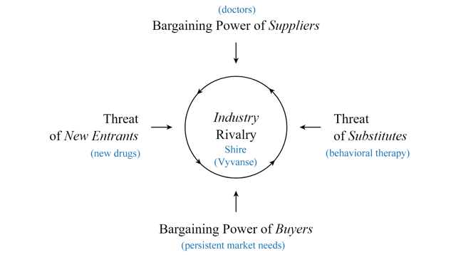 Evaluating KemPharm's KP415, Part 2: The History Of ADHD Treatment And ...