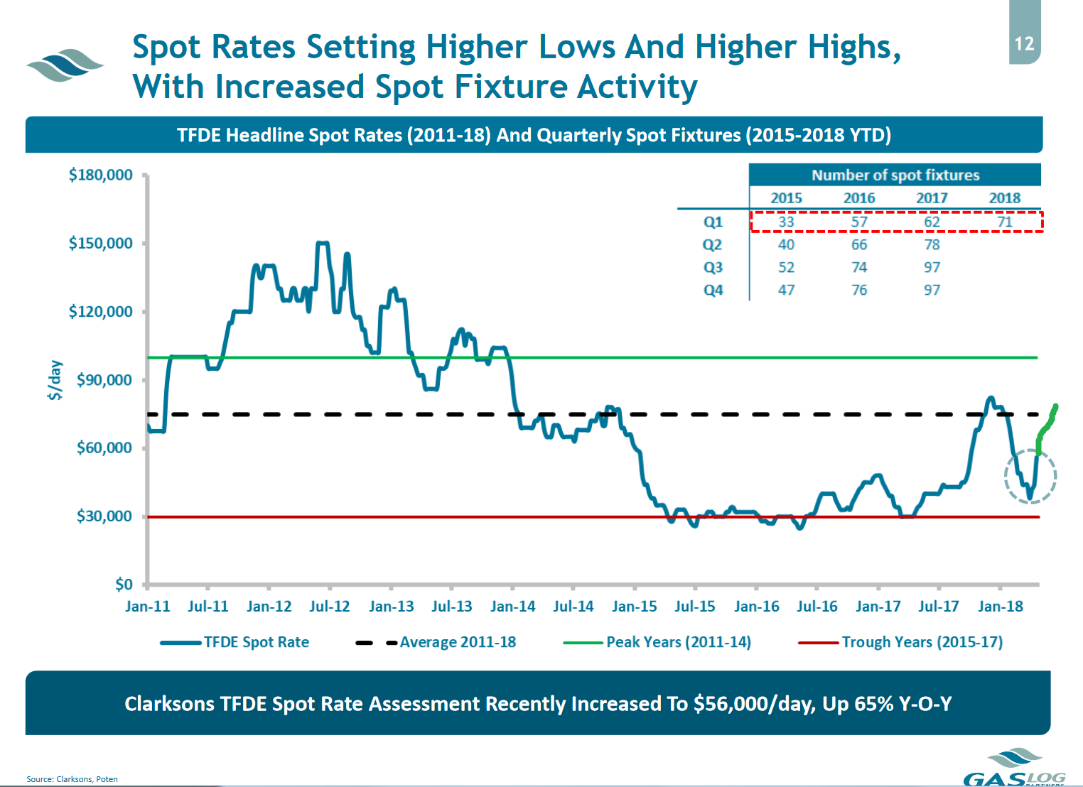 lng-shipping-rates-surging-up-joeri-van-der-sman-seeking-alpha