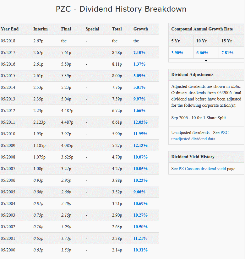 Is PZ Cussons A Buy After The Recent Drop? (OTCMKTSPZCUF) Seeking Alpha