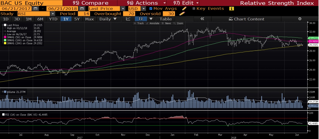 bank of america global capital management