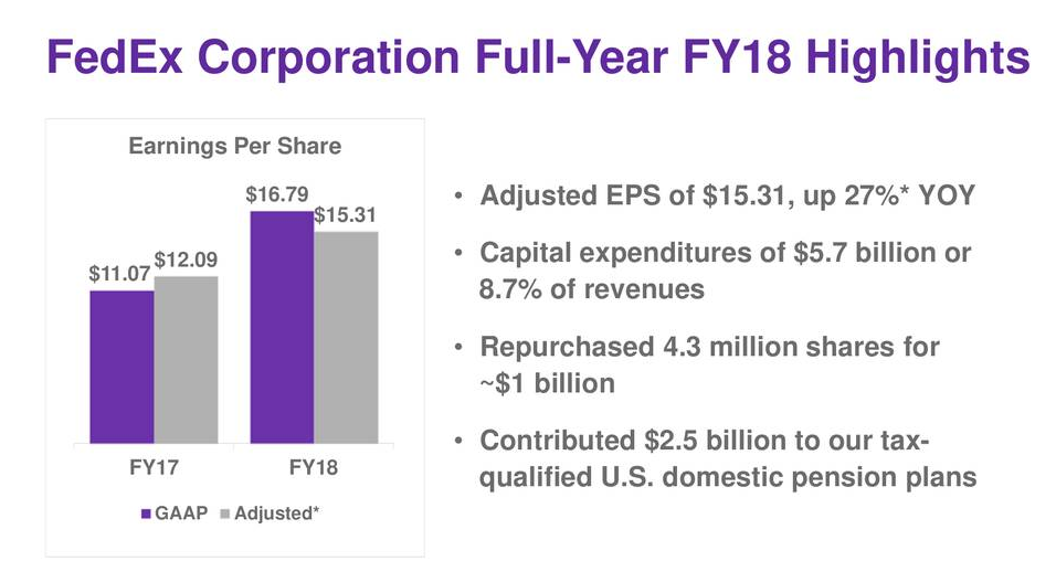 FedEx Remains The Top Deliveries Company (NYSEFDX) Seeking Alpha