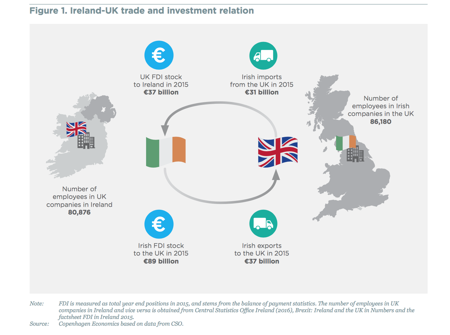 Ireland A Free Trading Nation Potentially Caught In Trade War