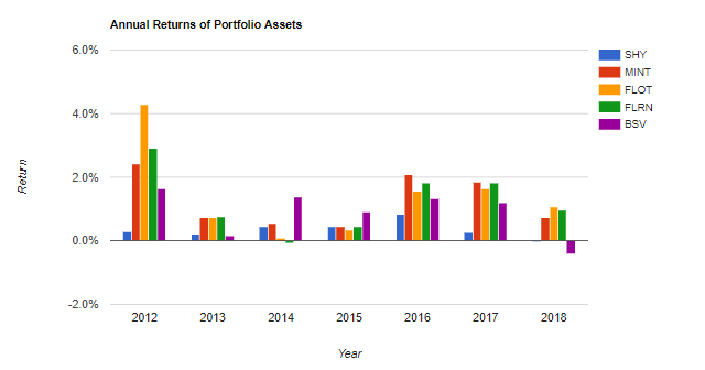 Spaxx Chart