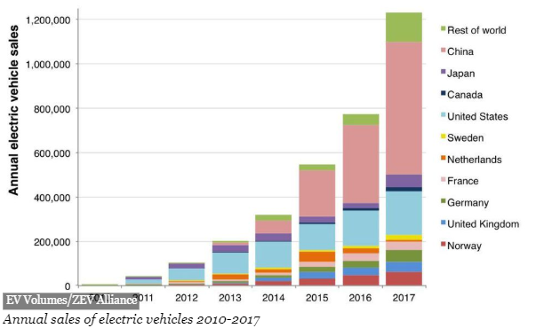 Tesla's Exposure To Trade War Goes Far Beyond Chinese Tariffs On EV's ...