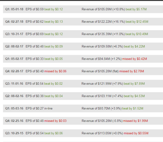McGrath RentCorp The Best Performing Dividend Champion Of 2018 (NASDAQ