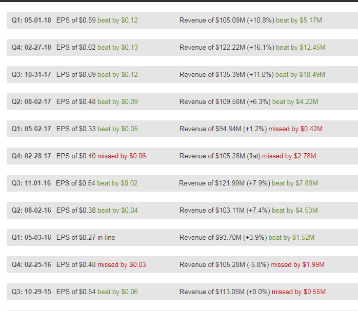 McGrath RentCorp The Best Performing Dividend Champion Of 2018 (NASDAQ