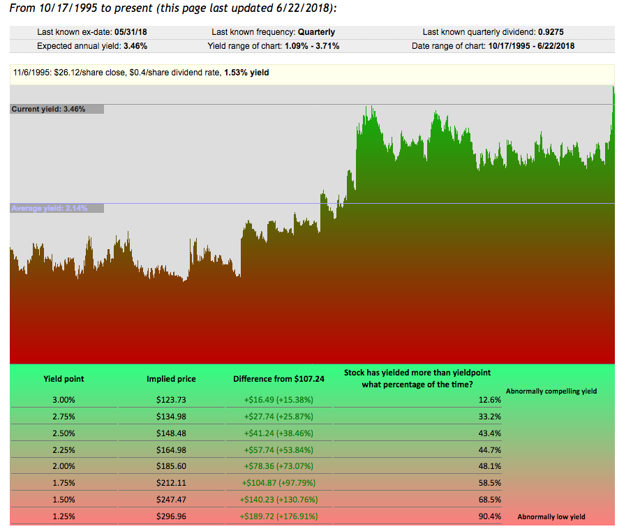 4 Cornerstone Investments For Every Portfolio Seeking Alpha