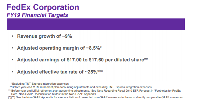 FedEx Remains The Top Deliveries Company (NYSE:FDX) | Seeking Alpha