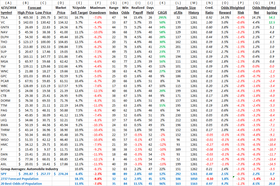 Is Tesla Losing Institutional Investor Support? | Seeking Alpha