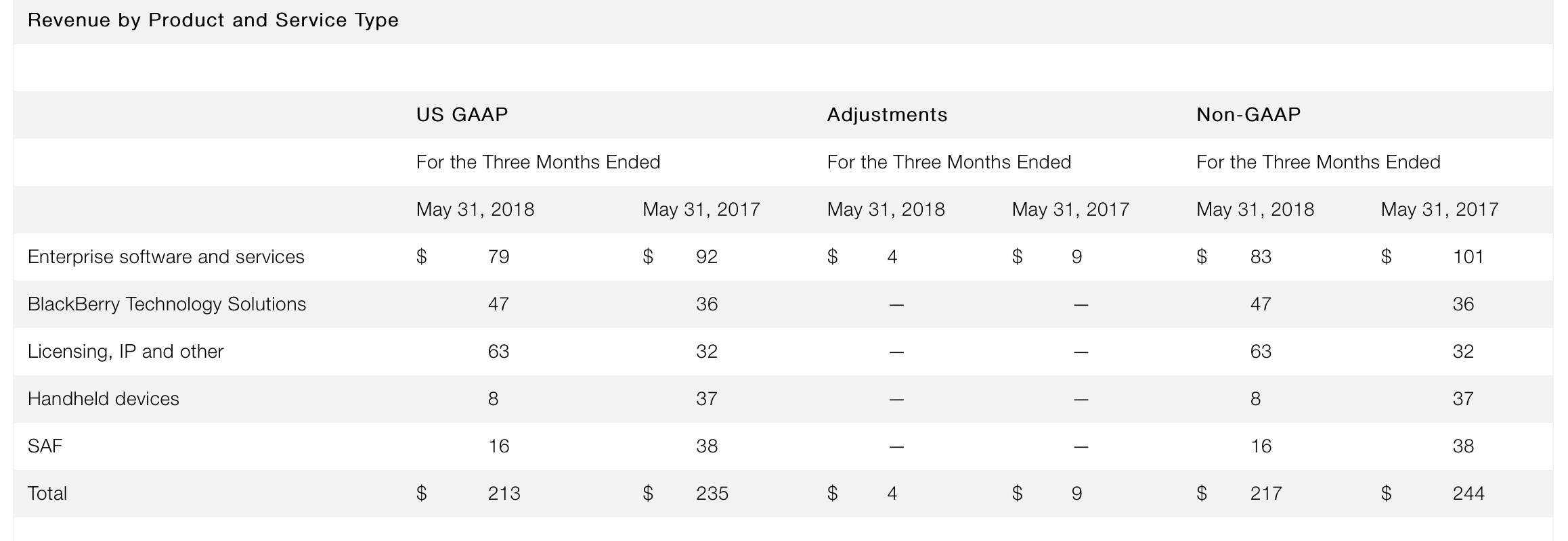 BlackBerry: Valuation Continues To Be A Concern (NYSE:BB) | Seeking Alpha