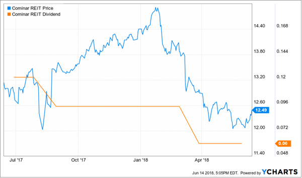 1 year gic rates bmo