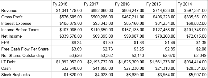 The Shares Of Prestige Brands Are A Buy (NYSE:PBH) | Seeking Alpha