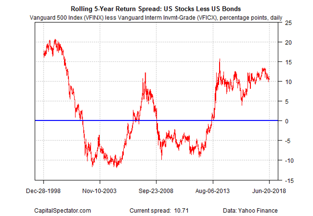 seeking alpha compare stocks