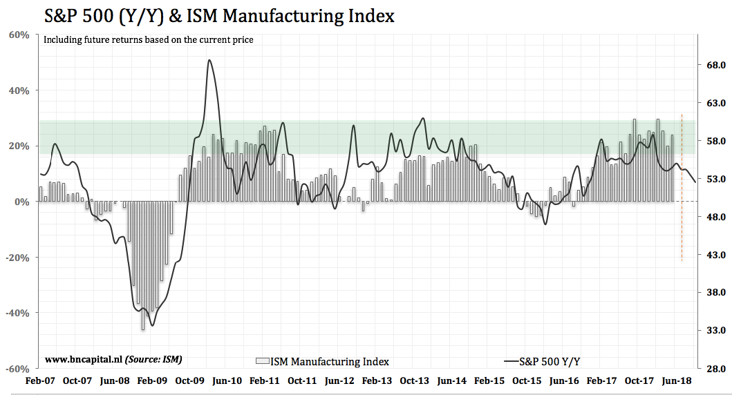 Why The Stock Market Is Headed For A New AllTime High Seeking Alpha