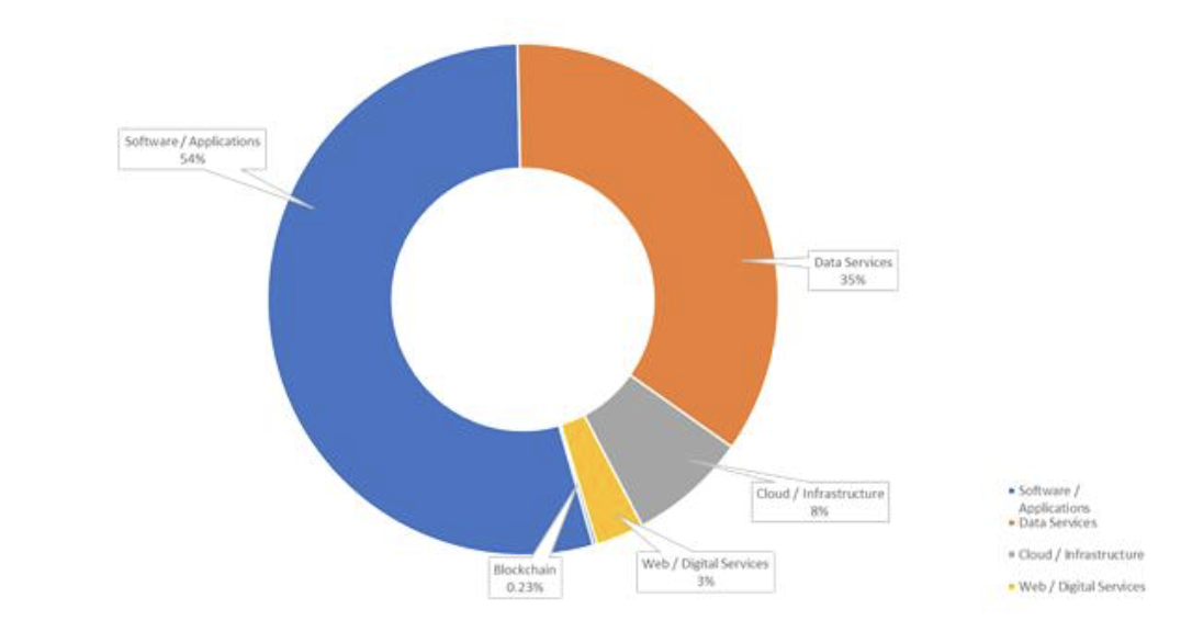 First Look At SharedLabs' IPO (Pending:SHLB) | Seeking Alpha