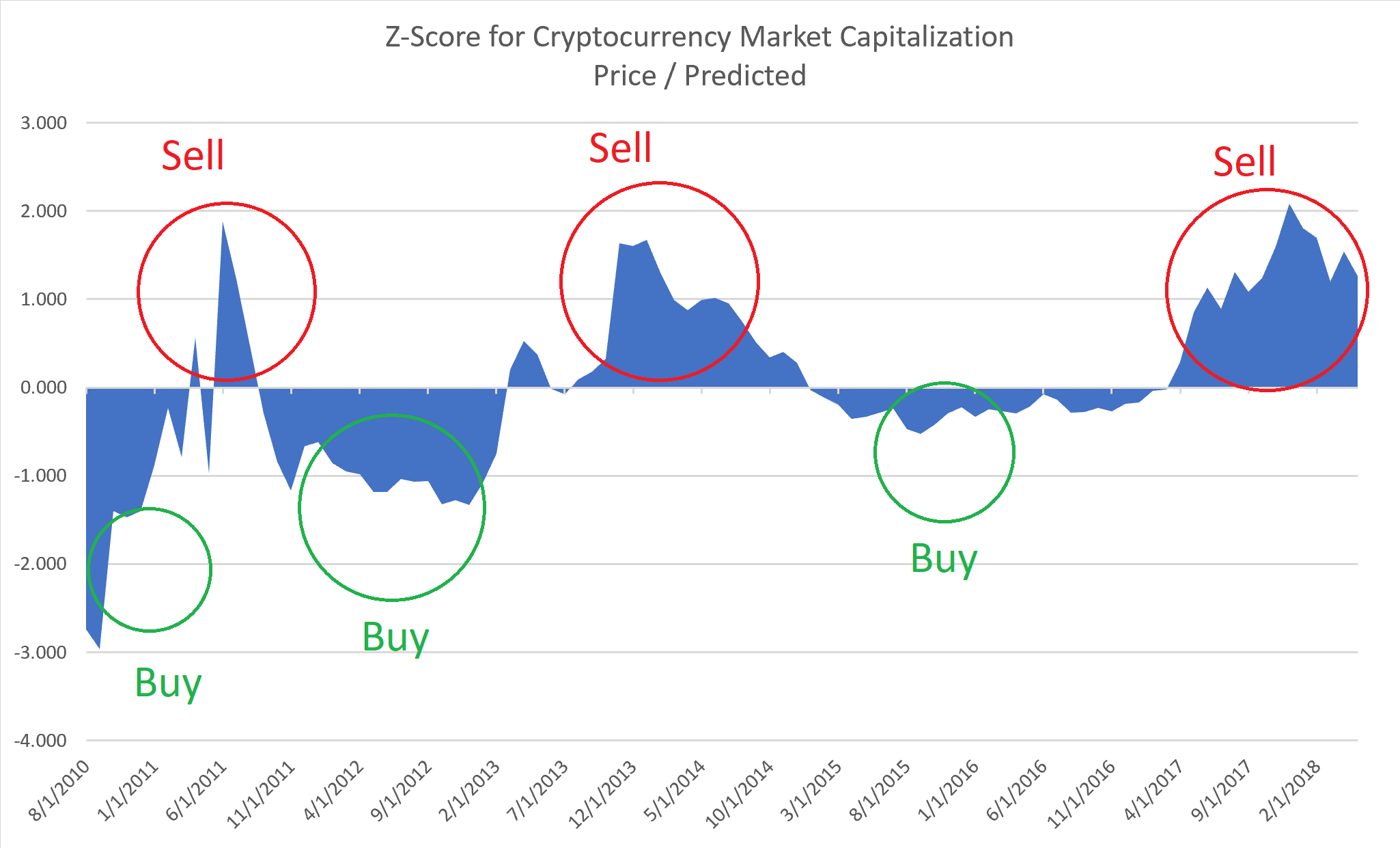 Bitcoin’s Price and Network Activity: One is Outpacing the Other