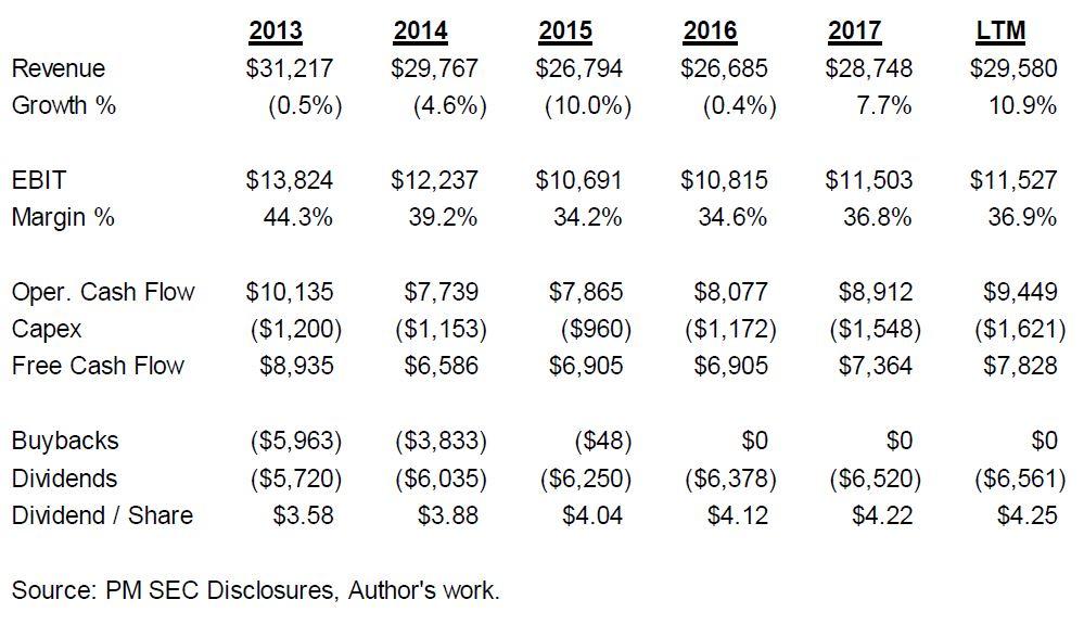 Buy Philip Morris, A Consumer Growth Stock With A 5+ Dividend Yield