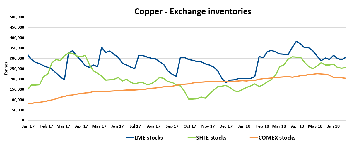 Copper Beyond The Noise (OTCMKTSJJC) Seeking Alpha