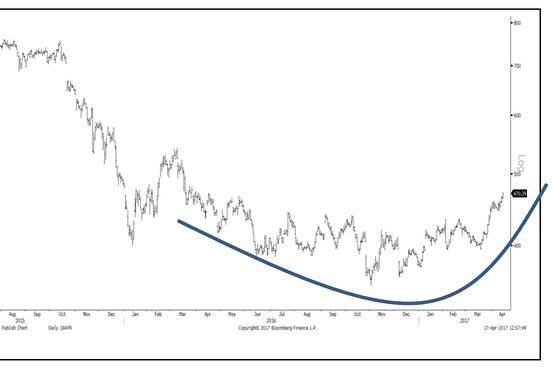 Chipotle Mexican Grill: Turning the Corner?