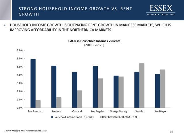 How To Retire At 63 With Half A Million In 2018 | Seeking Alpha